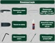 Аккумуляторная пила по дереву Metabo MS 18 LTX 15 Set с телескопической ручкой 628714000 (691229000) - изображение 14