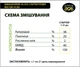 БМВД Dvorek бройлер 40-35% стартер/гровер від 0 до 35 днів, 25 кг (3302) - зображення 4