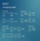 Мережевий зарядний пристрій Digitus GaN 3xUSB-C, 1xUSB-A, 140W (DA-10305) - зображення 5