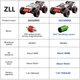 Радиоуправляемая машинка ZZL SG316 MAX 1:16 4WD 80 км/ч — скоростной RC внедорожник, дрифт машинка на пульте - изображение 8