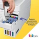 МФУ Epson EcoTank L5316 White (C11CJ65413) с Wi-Fi, ADF и встроенным СНПЧ - изображение 9