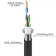 Гнучкий кабель категорії 5 Roxtone CAT5FB,4x 2х0.15, 100 м - зображення 1