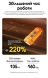 Ліхтар наключний Nitecore TIP3 MCT (USB Type-C, 720Лм, 92м, 650мАг), чорний - зображення 5