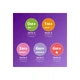 Пляшечка для годування Philips AVENT Natural Природний потік 125 мл (SCY900/01) - зображення 7