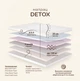 Матрас ортопедический Matroluxe Retreat Detox 70x190 см - изображение 5