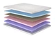 Матрас ортопедический Matroluxe Retreat Harmony 70x190 см - изображение 1