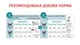 Royal Canin (Роял Канін) Sterilised 11+, 2 кг - сухий корм для кішок старше 11 років - зображення 6