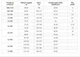 Кимоно для карате куртка штаны и пояс MARATON MTR082 рост 130 белый - изображение 8