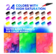 Акварельні маркери-кисті Watercolor Brush Pens 24 кольори + 2 аквапензлі / Набір для малювання та акварельної творчості - зображення 3