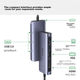 Док-станция расширения UGREEN Type-C, преобразователь USB-C в HDMI/VGA, быстрая зарядка PD, сетевой кабельный адаптер, концентратор 3.0, совместима с Apple MacBook 16/17, ноутбуками Huawei и iPad. - изображение 2