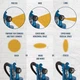Краскопульт электрический Paint Zoom 650W с резервуаром 800 мл для профессиональной покраски - изображение 10