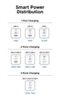 Зарядний пристрій Ugreen X527 GaNInfinity 45W GaN Fast Charger 3-Port сумісний з iPhone 17 Pro Max, Air 16, 15, 14, 13, 12 Plus, Pixel 9, 8 Pro 7a, S25, S24, S23 Ultra, A56, A2 (65156) - зображення 13