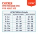 Сухий корм для собак з куркою Wanpy Adult Dog GF Chicken, 0.5 кг - зображення 3
