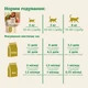 Сухой корм для котов с ягненком Mera Cats Nature Adult Lamb, 2 кг - изображение 4