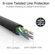Сетевой кабель UGREEN NW102 Cat 6 U/UTP Lan Flat Cable 5m (Black)(UGR-50176) - изображение 6