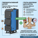Твердотопливный котел Thermo Alliance Ferrum FSF 16, 16 кВт, одноконтурный, с комплектом защиты (SD00054010) - изображение 2
