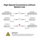 Кабель TP-LINK SFP+ 1 м посріблена мідь 10 Гбіт/с (695566) - зображення 6