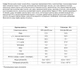 Протеиновый батончик Excelent Protein Bar Nutrend Лайм и папайя 85 г - изображение 6