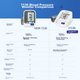 Оригинальный импортный тонометр OMRON, домашний электронный тонометр, прибор для измерения артериального давления на плече, высокоточный, подходит для пожилых людей, модель J7136. - изображение 8