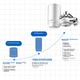 Фільтр для води PHILIPS Faucet Water Cleaner для кухонного крана, попередній фільтр, ультрафільтрація, фільтр для води з крана WP3811, один пристрій, два картриджі - зображення 1