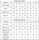 Женский спортивный костюм худи, брюки молочный 2XL hr-67 - изображение 7