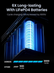 Павербанк 48000 mAh 300W Ugreen PB770 зовнішній акумулятор power bank на 5 портів з швидкою зарядкою PD QC LED підсвіткою портативний універсальний для ноутбука телефона планшета роутера - зображення 4
