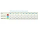 Женская медицинская рубашка STUGA MEDICAL бордовая (7700301) L - изображение 5