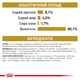 Вологий лікувальний корм Royal Canin Urinary Moderate Calorie (Роял Канін Урінарі) pouches для собак 100 гр - изображение 6