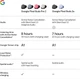 Навушники Google Pixel Buds 2a Iris - зображення 10