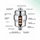 Фільтр для душу ViO SF-W3 Silver Chrome - зображення 4