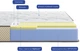 Ортопедический матрас Highfoam Levante Bosco 80x190 см Скрученный (П85000BЧ0000018) - изображение 3
