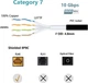 Кабель Ethernet Cat 7 Elfcam 30 см - сетевой LAN кабель SFTP с позолоченными RJ45-коннекторами - изображение 2
