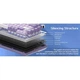 Клавиатура MageGee SKY 81 RGB Violet Switch Violet (6971969727939) [164304] - изображение 14