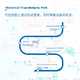 Браслет-локатор Newsmy с GPS-позиционированием для пожилых людей, детей и студентов — устройство слежения с функцией защиты от потери и двусторонней связью. - изображение 5