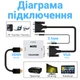 Аналогово - цифровий конвертер відеосигналу з VGA на HDMI Digital Lion VGA2HDMI-01, FullHD 1080P - зображення 8