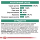 Сухий корм для дорослих собак при цукровому діабеті Royal Canin Glycobalanc, 1.5 кг - изображение 2