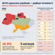 Дієтична добавка у краплях Рідкі вітаміни D3 та К2 Vitanils, 20 мл - зображення 5