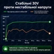 Кабель живлення Starlink Mini 3м 30V 2A з функцією Кабель Старлінк Міні від прикурювача авто з бустером 12V/24V USB-C USB-A для Starlink Gen3 - зображення 10