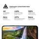Защитное стекло на Xiaomi Redmi A7 Pro 4G с олеофобным покрытием, Pro, полное проклеивание, антистатичный и пылеотталкивающий слой, 9H, самоклеющееся, 2.5D, на весь экран, антистатический клей, ArmorStandart (ARM91140) - изображение 5