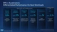 Процессор Intel Xeon 5420+ (PK8071305120600) (Socket 4677, 4.1 ГГц, Tray) - изображение 4