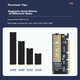 EB-LINK PCIe 4.0 X16 to M2 Expansion Card, Full Speed 64Gbps Single Port M.2 Interface, NVMe Adapter Card for SSD Solid State Drive - изображение 8