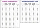 Мужской медицинский костюм Орест серый с синим (46-60) коттон 48р - изображение 2