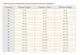 Жіночий медичний костюм Ольга бірюзовий з синім (46-64) батист 44р. - зображення 3
