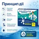 Засіб коагулюючий в картушах тривалої дії AquaDoctor 1 кг - зображення 7