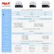 Мини ПК MeLE Quieter DL F5Q / Intel N100 / RAM 16GB / SSD 512GB / 2 х HDMI / LAN / Wi-Fi 5 / Bluetooth 5.1 / Windows 11 / Black (101939827) - изображение 6