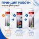 Комплект картриджей Новая Вода для проточных фильтров - изображение 3