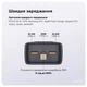 Power Bank MAKE 30000mAh 22.5W PD+QC Basic Black - зображення 5