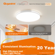 Люстра стельова світлодіодна GUJIA Kuka 62 Вт 50 см - зображення 9