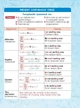 МІНІШПАРГАЛКА. Англійська мова 5-11 клас - изображение 2