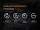 Зарядний пристрій Fenix ARE-A4 - зображення 11
